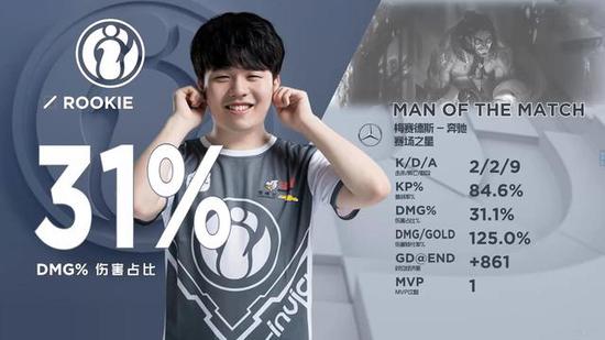 donk赛后：让我们努力修复自己的问题